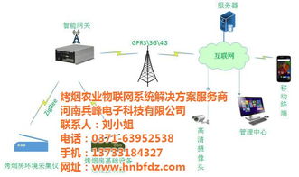 兵峰農業生產物聯網 水產養殖遠程控制軟件的創新與應用