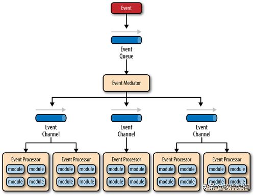 軟件架構(gòu)入門 從分層到云原生的演進之路